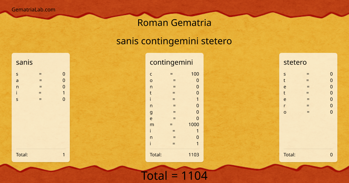 sanis contingemini stetero in roman Gematria